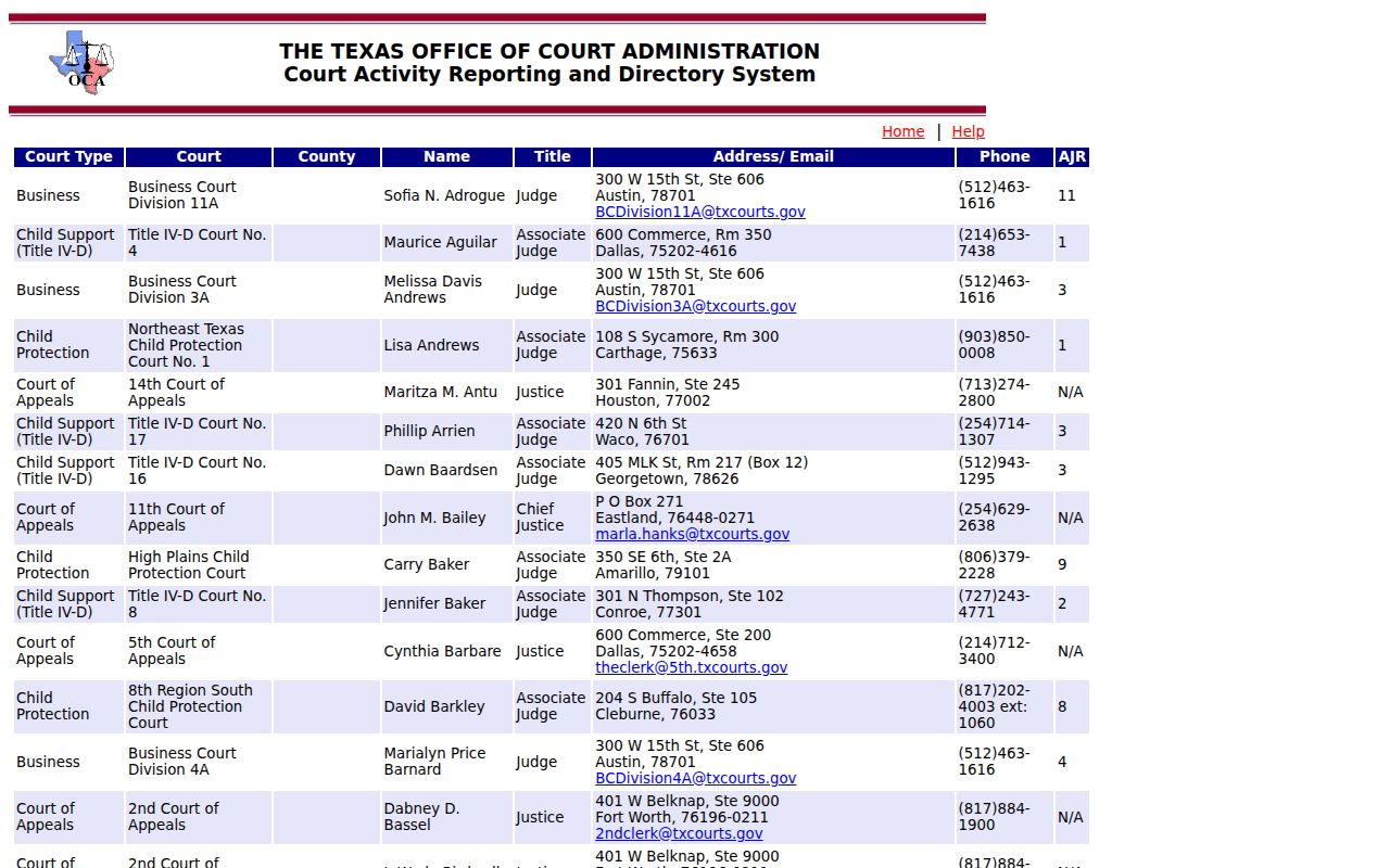 Archer City municipal-court warrant contact entry in the Texas court directory